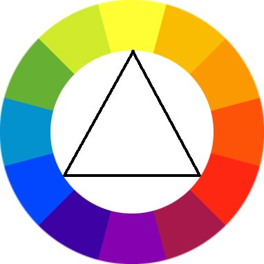 Círculo cromático y propiedades del color, introducción a la ciencia de los  colores - Blog Pintar sin Parar